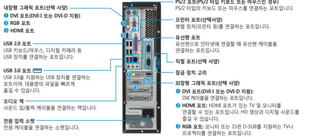 삼성 슬림형 PC DB400S7B 후면 포트 상세 구성도